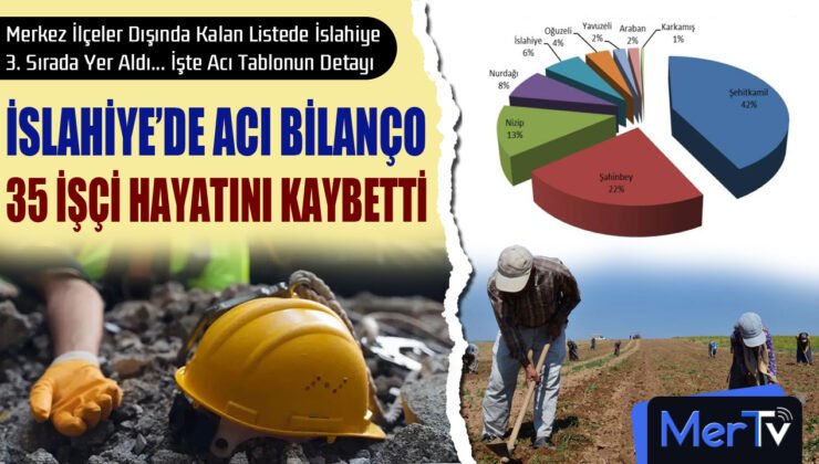 İslahiye’de Acı Bilanço: 35 İşçi Hayatını Kaybetti